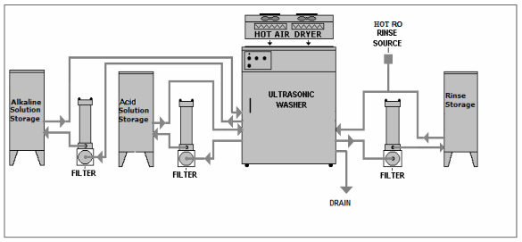 e992e diagram